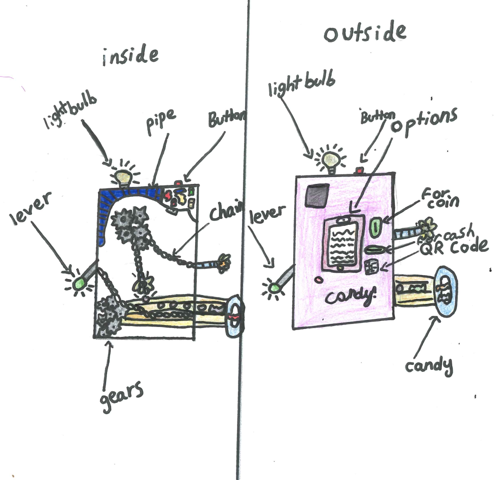 Mini Candy Machine Portable Little Inventors